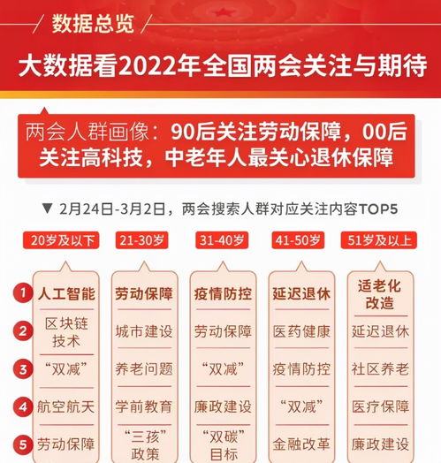 延遲退休大勢(shì)已定，白巖松提議獲教師群體認(rèn)同，大數(shù)據(jù)服務(wù)或成破局關(guān)鍵