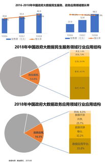中國大數(shù)據(jù)市場 政府引領(lǐng)下的高速增長與全球影響力