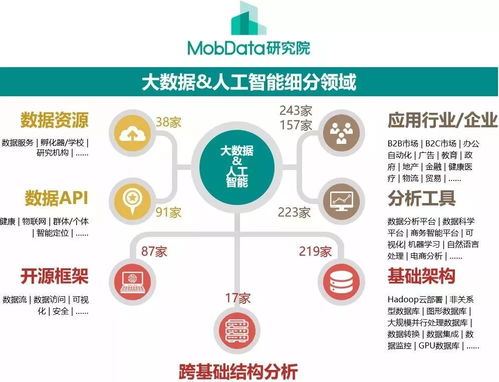 2018年海外大數(shù)據(jù)與人工智能產(chǎn)業(yè)全景分析與趨勢預(yù)測